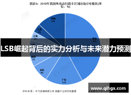 LSB崛起背后的实力分析与未来潜力预测